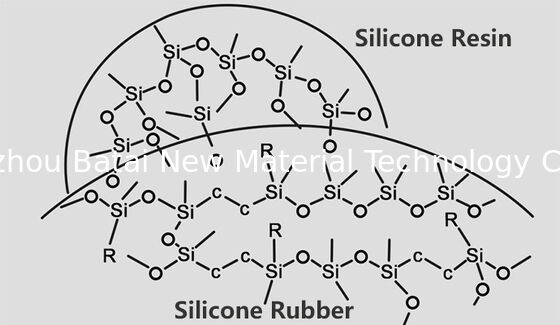 Penyerapan Minyak Tinggi Vinyl Dimethicone silicone Powder Dalam Matte Lipgloss